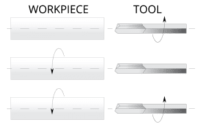 deep hole drilling diagram